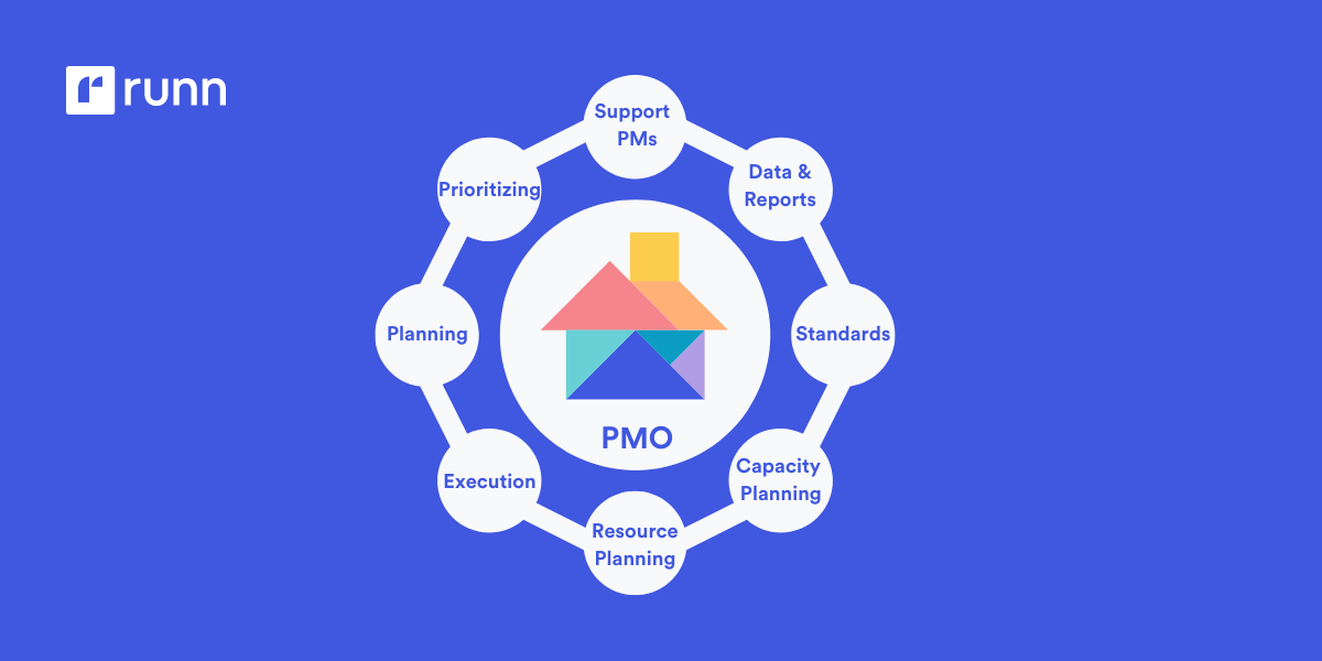 What Is A PMO Project Management Office Explained Runn what-is-a-pmo-project-management-office-explained-runn